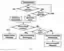 Fig. 02 - Universal Retail App and Auxiliary Methods