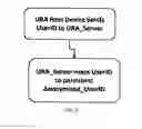Fig. 09 - Universal Retail App and Auxiliary Methods