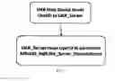 Fig. 10 - Universal Retail App and Auxiliary Methods