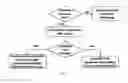 Fig. 12 - Universal Retail App and Auxiliary Methods