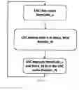 Fig. 14 - Universal Retail App and Auxiliary Methods