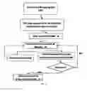 Fig. 15 - Universal Retail App and Auxiliary Methods