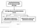 Fig. 20 - Universal Retail App and Auxiliary Methods