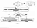 Fig. 29 - Universal Retail App and Auxiliary Methods