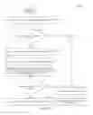Fig. 11 - CARD ACCOUNT IDENTIFIERS ASSOCIATED WITH CONDITIONS FOR TEMPORARY USE