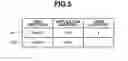 Fig. 06 - Data synchronization method, data synchronization apparatus, and storage medium for synchronizing data among a plurality of databases