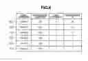 Fig. 07 - Data synchronization method, data synchronization apparatus, and storage medium for synchronizing data among a plurality of databases