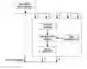 Fig. 01 - Virtual table index mechanism and method for multi-attribute compound condition query