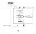 Fig. 02 - Virtual table index mechanism and method for multi-attribute compound condition query