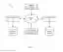 Fig. 02 - Messaging administration based on digital rights management services