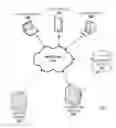 Fig. 01 - Business object attachments and expiring URLs