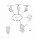 Fig. 02 - Business object attachments and expiring URLs