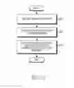 Fig. 04 - Method for providing notification information selectively and electronic device thereof
