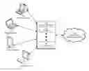 Fig. 01 - Facilitating access to content from group interactions