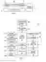 Fig. 02 - System and method for a facet security model