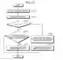 Fig. 13 - CONTROL DEVICE THAT SELECTIVELY REFRESHES MEMORY