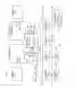 Fig. 22 - Vector indexed memory access plus arithmetic and/or logical operation processors, methods, systems, and instructions