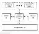 Fig. 01 - Method and system for multi-dimensional raid