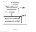 Fig. 02 - System and method for displaying micro-blog message, micro-blog terminal and server