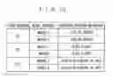 Fig. 09 - EVALUATION SYSTEM, EVALUATION DEVICE, AND EVALUATION METHOD