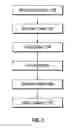 Fig. 04 - Cable network data analytics system