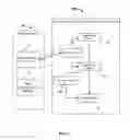Fig. 02 - Managing sharing of wireless network login passwords