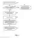 Fig. 06 - Systems and methods for pairing a credential to a device identifier