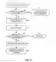 Fig. 07 - Systems and methods for pairing a credential to a device identifier