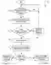 Fig. 06 - SYSTEM, METHOD, AND COMPUTER PROGRAM PRODUCT FOR PREVENTING COMMUNICATION OF UNWANTED NETWORK TRAFFIC BY HOLDING ONLY A LAST PORTION OF THE NETWORK TRAFFIC