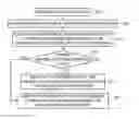 Fig. 01 - Detecting vulnerability to resource exhaustion