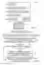 Fig. 02 - Detecting vulnerability to resource exhaustion