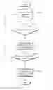 Fig. 01 - Security testing using semantic modeling