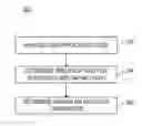 Fig. 01 - Determine anomalies in web application code based on authorization checks