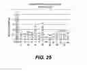 Fig. 34 - Compositions and methods for silencing gene expression