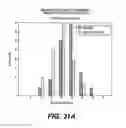 Fig. 40 - Compositions and methods for silencing gene expression