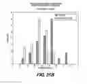 Fig. 41 - Compositions and methods for silencing gene expression