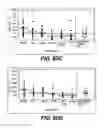Fig. 95 - Compositions and methods for silencing gene expression