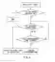 Fig. 05 - FAILURE DETERMINATION DEVICES FOR FUEL VAPOR PROCESSING SYSTEMS