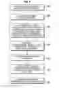 Fig. 04 - System and method for performing a perforation operation