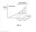 Fig. 06 - Distortion compensation apparatus and method therefor