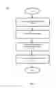 Fig. 03 - System and methods for correcting clock synchronization errors