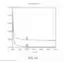 Fig. 08 - Transmission line for 3D integrated circuit
