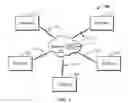 Fig. 02 - System for enabling communications and conferencing between dissimilar computing devices including mobile computing devices