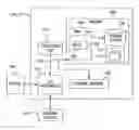 Fig. 01 - Determining quality of experience confidence level for mobile subscribers