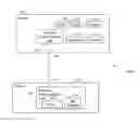 Fig. 01 - Device, system and method of communicating aggregate data units