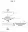 Fig. 06 - Method and apparatus of deriving intra prediction mode using most probable mode group