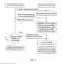 Fig. 06 - Method of managing sensitive data in mobile terminal and escrow server for performing same