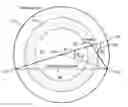 Fig. 01 - Attenuation map with scattered coincidences in Positron Emission Tomography