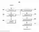 Fig. 01 - Device for measuring critical dimension of pattern and method thereof