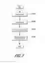 Fig. 08 - Device for measuring critical dimension of pattern and method thereof
